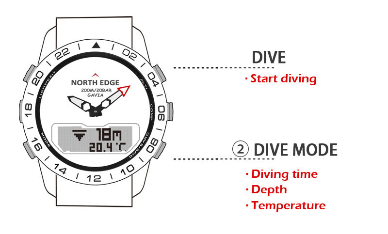 Dive Function North Edge Gavia 2 from fiveto.co.uk